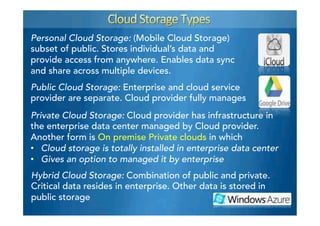Personal Cloud Storage: (Mobile Cloud Storage)
subset of public. Stores individual’s data and
provide access from anywhere. Enables data sync
and share across multiple devices.
Public Cloud Storage: Enterprise and cloud service
provider are separate. Cloud provider fully manages
Private Cloud Storage: Cloud provider has infrastructure in
the enterprise data center managed by Cloud provider.
Another form is On premise Private clouds in which
•  Cloud storage is totally installed in enterprise data center
•  Gives an option to managed it by enterprise
Hybrid Cloud Storage: Combination of public and private.
Critical data resides in enterprise. Other data is stored in
public storage
 