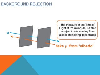 fake m from ‘albedo’
m
The measure of the Time of
Flight of the muons let us able
to reject tracks coming from
albedo mimicking good trakcs
BACKGROUND REJECTION
 