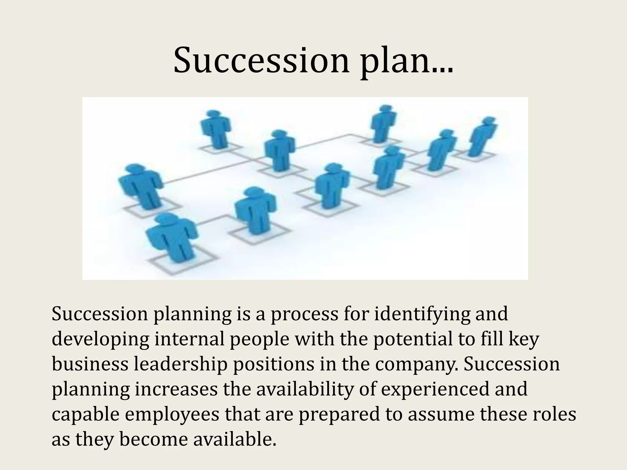 Succession plan...
Succession planning is a process for identifying and
developing internal people with the potential to fill key
business leadership positions in the company. Succession
planning increases the availability of experienced and
capable employees that are prepared to assume these roles
as they become available.
 