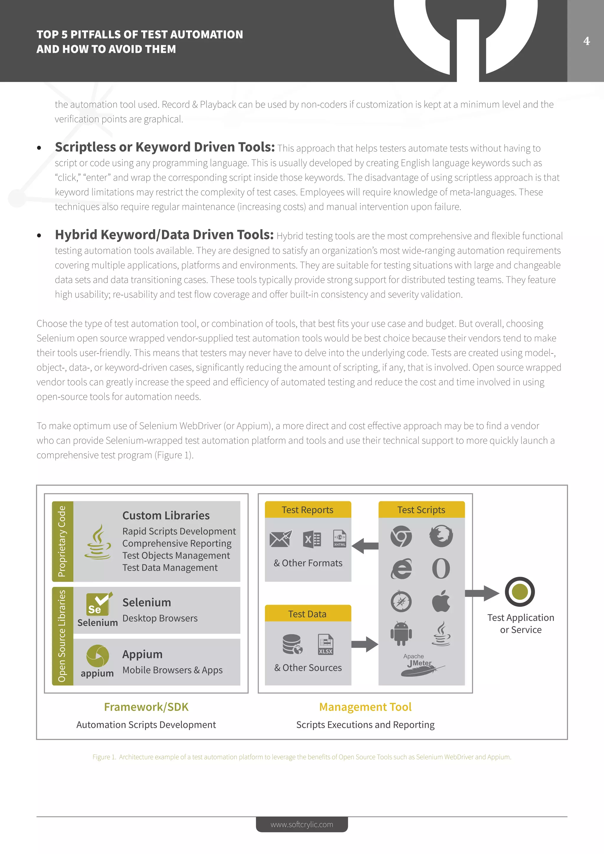 TOP 5 PITFALLS OF TEST AUTOMATION
AND HOW TO AVOID THEM
4
www.softcrylic.com
the automation tool used. Record & Playback can be used by non-coders if customization is kept at a minimum level and the
verification points are graphical.
•	 Scriptless or Keyword Driven Tools:This approach that helps testers automate tests without having to
script or code using any programming language. This is usually developed by creating English language keywords such as
“click,” “enter” and wrap the corresponding script inside those keywords. The disadvantage of using scriptless approach is that
keyword limitations may restrict the complexity of test cases. Employees will require knowledge of meta-languages. These
techniques also require regular maintenance (increasing costs) and manual intervention upon failure.
•	 Hybrid Keyword/Data Driven Tools: Hybrid testing tools are the most comprehensive and flexible functional
testing automation tools available. They are designed to satisfy an organization’s most wide-ranging automation requirements
covering multiple applications, platforms and environments. They are suitable for testing situations with large and changeable
data sets and data transitioning cases. These tools typically provide strong support for distributed testing teams. They feature
high usability; re-usability and test flow coverage and offer built-in consistency and severity validation.
Choose the type of test automation tool, or combination of tools, that best fits your use case and budget. But overall, choosing
Selenium open source wrapped vendor-supplied test automation tools would be best choice because their vendors tend to make
their tools user-friendly. This means that testers may never have to delve into the underlying code. Tests are created using model-,
object-, data-, or keyword-driven cases, significantly reducing the amount of scripting, if any, that is involved. Open source wrapped
vendor tools can greatly increase the speed and efficiency of automated testing and reduce the cost and time involved in using
open-source tools for automation needs.
To make optimum use of Selenium WebDriver (or Appium), a more direct and cost effective approach may be to find a vendor
who can provide Selenium-wrapped test automation platform and tools and use their technical support to more quickly launch a
comprehensive test program (Figure 1).
Figure 1. Architecture example of a test automation platform to leverage the benefits of Open Source Tools such as Selenium WebDriver and Appium.
OpenSourceLibrariesProprietaryCode
Custom Libraries
Rapid Scripts Development
Comprehensive Reporting
Test Objects Management
Test Data Management
Selenium
Desktop Browsers
Appium
Mobile Browsers & Apps
Framework/SDK
Automation Scripts Development
Management Tool
Scripts Executions and Reporting
Test Application
or Service
Selenium
appium
Test Reports
& Other Formats
Test Scripts
& Other Sources
Test Data
 