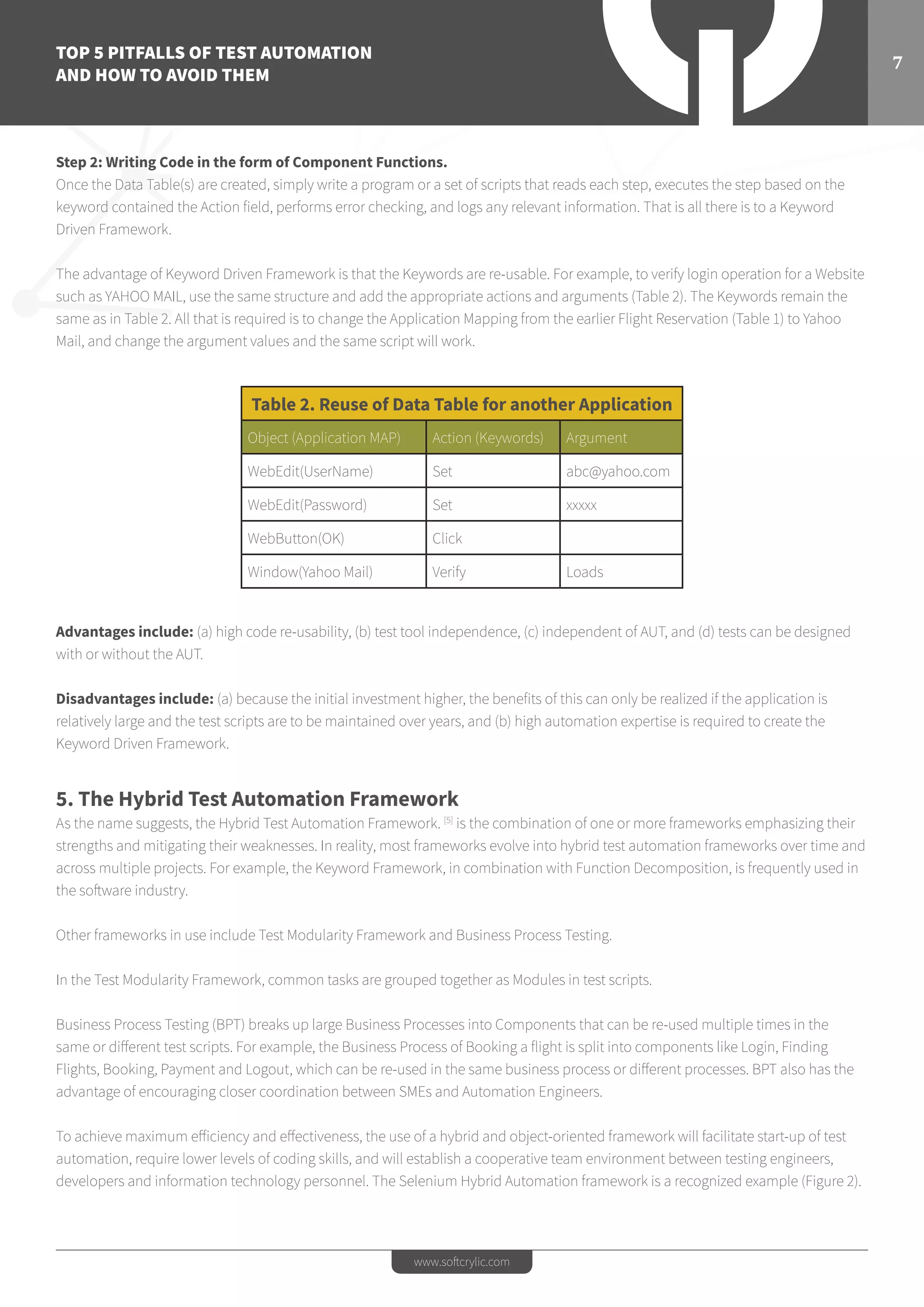 TOP 5 PITFALLS OF TEST AUTOMATION
AND HOW TO AVOID THEM
7
www.softcrylic.com
Step 2: Writing Code in the form of Component Functions.
Once the Data Table(s) are created, simply write a program or a set of scripts that reads each step, executes the step based on the
keyword contained the Action field, performs error checking, and logs any relevant information. That is all there is to a Keyword
Driven Framework.
The advantage of Keyword Driven Framework is that the Keywords are re-usable. For example, to verify login operation for a Website
such as YAHOO MAIL, use the same structure and add the appropriate actions and arguments (Table 2). The Keywords remain the
same as in Table 2. All that is required is to change the Application Mapping from the earlier Flight Reservation (Table 1) to Yahoo
Mail, and change the argument values and the same script will work.
Advantages include: (a) high code re-usability, (b) test tool independence, (c) independent of AUT, and (d) tests can be designed
with or without the AUT.
Disadvantages include: (a) because the initial investment higher, the benefits of this can only be realized if the application is
relatively large and the test scripts are to be maintained over years, and (b) high automation expertise is required to create the
Keyword Driven Framework.
5. The Hybrid Test Automation Framework
As the name suggests, the Hybrid Test Automation Framework. [5]
is the combination of one or more frameworks emphasizing their
strengths and mitigating their weaknesses. In reality, most frameworks evolve into hybrid test automation frameworks over time and
across multiple projects. For example, the Keyword Framework, in combination with Function Decomposition, is frequently used in
the software industry.
Other frameworks in use include Test Modularity Framework and Business Process Testing.
In the Test Modularity Framework, common tasks are grouped together as Modules in test scripts.
Business Process Testing (BPT) breaks up large Business Processes into Components that can be re-used multiple times in the
same or different test scripts. For example, the Business Process of Booking a flight is split into components like Login, Finding
Flights, Booking, Payment and Logout, which can be re-used in the same business process or different processes. BPT also has the
advantage of encouraging closer coordination between SMEs and Automation Engineers.
To achieve maximum efficiency and effectiveness, the use of a hybrid and object-oriented framework will facilitate start-up of test
automation, require lower levels of coding skills, and will establish a cooperative team environment between testing engineers,
developers and information technology personnel. The Selenium Hybrid Automation framework is a recognized example (Figure 2).
Table 2. Reuse of Data Table for another Application
Object (Application MAP) Action (Keywords) Argument
WebEdit(UserName) Set abc@yahoo.com
WebEdit(Password) Set xxxxx
WebButton(OK) Click
Window(Yahoo Mail) Verify Loads
 