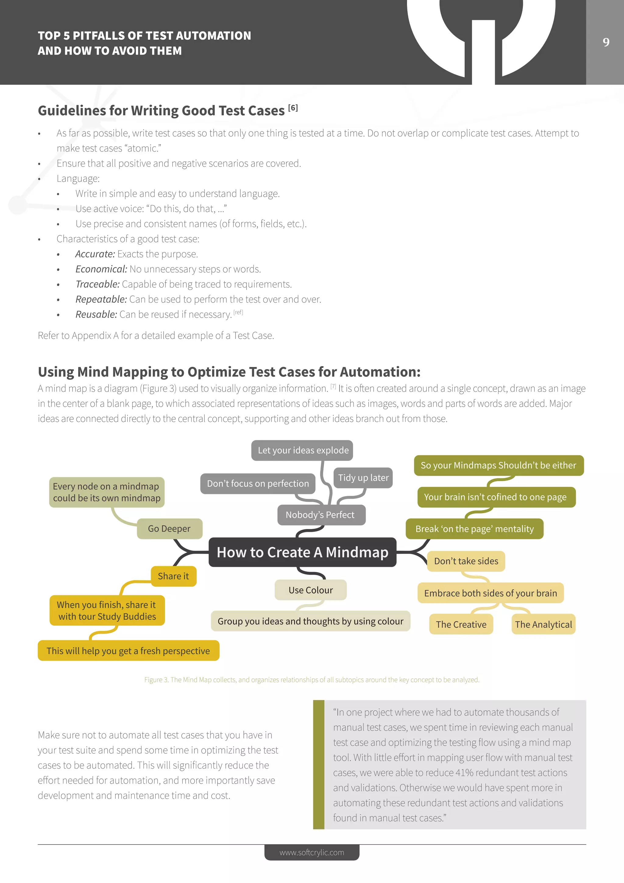 TOP 5 PITFALLS OF TEST AUTOMATION
AND HOW TO AVOID THEM
9
www.softcrylic.com
Figure 3. The Mind Map collects, and organizes relationships of all subtopics around the key concept to be analyzed.
How to Create A Mindmap
Embrace both sides of your brain
The Creative The Analytical
Nobody’s Perfect
Tidy up later
Let your ideas explode
Don’t focus on perfectionEvery node on a mindmap
could be its own mindmap
This will help you get a fresh perspective
Share it
Go Deeper
When you finish, share it
with tour Study Buddies
Don’t take sides
Use Colour
Group you ideas and thoughts by using colour
Break ‘on the page’ mentality
Your brain isn’t cofined to one page
So your Mindmaps Shouldn’t be either
Guidelines for Writing Good Test Cases [6]
•	 As far as possible, write test cases so that only one thing is tested at a time. Do not overlap or complicate test cases. Attempt to
make test cases “atomic.”
•	 Ensure that all positive and negative scenarios are covered.
•	 Language:
•	 Write in simple and easy to understand language.
•	 Use active voice: “Do this, do that, ...”
•	 Use precise and consistent names (of forms, fields, etc.).
•	 Characteristics of a good test case:
•	 Accurate: Exacts the purpose.
•	 Economical: No unnecessary steps or words.
•	 Traceable: Capable of being traced to requirements.
•	 Repeatable: Can be used to perform the test over and over.
•	 Reusable: Can be reused if necessary.[ref]
Refer to Appendix A for a detailed example of a Test Case.
Using Mind Mapping to Optimize Test Cases for Automation:
A mind map is a diagram (Figure 3) used to visually organize information. [7]
It is often created around a single concept, drawn as an image
in the center of a blank page, to which associated representations of ideas such as images, words and parts of words are added. Major
ideas are connected directly to the central concept, supporting and other ideas branch out from those.
“In one project where we had to automate thousands of
manual test cases, we spent time in reviewing each manual
test case and optimizing the testing ﬂow using a mind map
tool. With little effort in mapping user ﬂow with manual test
cases, we were able to reduce 41% redundant test actions
and validations. Otherwise we would have spent more in
automating these redundant test actions and validations
found in manual test cases.”
Make sure not to automate all test cases that you have in
your test suite and spend some time in optimizing the test
cases to be automated. This will significantly reduce the
effort needed for automation, and more importantly save
development and maintenance time and cost.
 