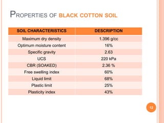 PROPERTIES OF BLACK COTTON SOIL
SOIL CHARACTERISTICS DESCRIPTION
Maximum dry density 1.396 g/cc
Optimum moisture content 16%
Specific gravity 2.63
UCS 220 kPa
CBR (SOAKED) 2.36 %
Free swelling index 60%
Liquid limit 68%
Plastic limit 25%
Plasticity index 43%
12
 