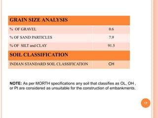 GRAIN SIZE ANALYSIS
% OF GRAVEL 0.6
% OF SAND PARTICLES 7.9
% OF SILT and CLAY 91.5
SOIL CLASSIFICATION
INDIAN STANDARD SOIL CLASSIFICATION CH
17
NOTE: As per MORTH specifications any soil that classifies as OL, OH ,
or Pt are considered as unsuitable for the construction of embankments.
 