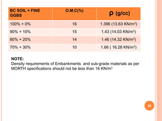BC SOIL + FINE
GGBS
O.M.C(%)
ρ (g/cc)
100% + 0% 16 1.396 (13.63 KN/m3)
90% + 10% 15 1.43 (14.03 KN/m3)
80% + 20% 14 1.46 (14.32 KN/m3)
70% + 30% 10 1.66 ( 16.28 KN/m3)
NOTE:
Density requirements of Embankments and sub-grade materials as per
MORTH specifications should not be less than 16 KN/m3
20
 
