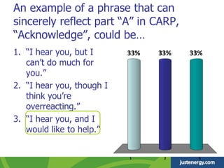 An example of a phrase that can
sincerely reflect part “A” in CARP,
“Acknowledge”, could be…
1 2 3
33% 33%33%1. “I hear you, but I
can’t do much for
you.”
2. “I hear you, though I
think you’re
overreacting.”
3. “I hear you, and I
would like to help.”
 