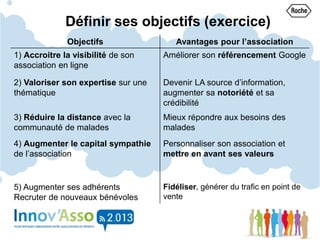 Définir ses objectifs (exercice)
Objectifs Avantages pour l’association
1) Accroitre la visibilité de son
association en ligne
Améliorer son référencement Google
2) Valoriser son expertise sur une
thématique
Devenir LA source d’information,
augmenter sa notoriété et sa
crédibilité
3) Réduire la distance avec la
communauté de malades
Mieux répondre aux besoins des
malades
4) Augmenter le capital sympathie
de l’association
Personnaliser son association et
mettre en avant ses valeurs
5) Augmenter ses adhérents
Recruter de nouveaux bénévoles
Fidéliser, générer du trafic en point de
vente
 