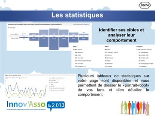 Les statistiques
Identifier ses cibles et
analyser leur
comportement
Plusieurs tableaux de statistiques sur
votre page sont disponibles et vous
permettent de dresser le «portrait-robot»
de vos fans et d’en détailler le
comportement
 