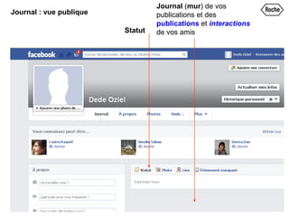 Journal : vue publique
Journal (mur) de vos
publications et des
publications et interactions
de vos amisStatut
 