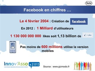 Le 4 février 2004 : Création de
En 2012 : 1 Milliard d’utilisateurs
1 130 000 000 000 likes soit 1,13 billion de
Pas moins de 600 millions utilise la version
mobiles
Source : www.gizmodo.fr
Facebook en chiffres …
 