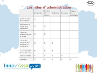 Les rôles d’administration
 