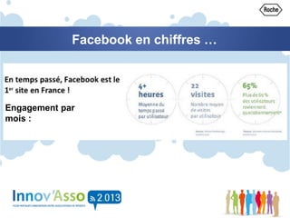 Engagement par
mois :
Facebook en chiffres …
 