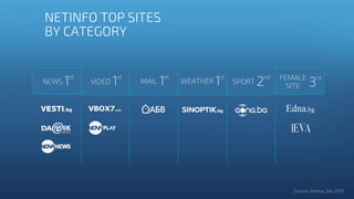 NEWS
st
NETINFO TOP SITES
BY CATEGORY
1 st
VIDEO 1 MAIL
st
1 SPORT
nd
2 FEMALE
SITE
rd
3WEATHER
st
1
 
