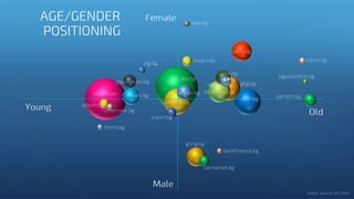 AGE/GENDER
POSITIONING
 