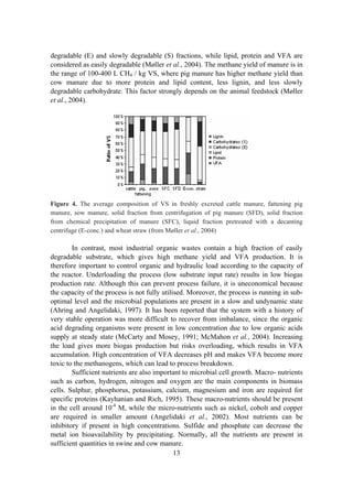 13
degradable (E) and slowly degradable (S) fractions, while lipid, protein and VFA are
considered as easily degradable (Møller et al., 2004). The methane yield of manure is in
the range of 100-400 L CH4 / kg VS, where pig manure has higher methane yield than
cow manure due to more protein and lipid content, less lignin, and less slowly
degradable carbohydrate. This factor strongly depends on the animal feedstock (Møller
et al., 2004).
Figure 4. The average composition of VS in freshly excreted cattle manure, fattening pig
manure, sow manure, solid fraction from centrifugation of pig manure (SFD), solid fraction
from chemical precipitation of manure (SFC), liquid fraction pretreated with a decanting
centrifuge (E-conc.) and wheat straw (from Møller et al., 2004)
In contrast, most industrial organic wastes contain a high fraction of easily
degradable substrate, which gives high methane yield and VFA production. It is
therefore important to control organic and hydraulic load according to the capacity of
the reactor. Underloading the process (low substrate input rate) results in low biogas
production rate. Although this can prevent process failure, it is uneconomical because
the capacity of the process is not fully utilised. Moreover, the process is running in sub-
optimal level and the microbial populations are present in a slow and undynamic state
(Ahring and Angelidaki, 1997). It has been reported that the system with a history of
very stable operation was more difficult to recover from imbalance, since the organic
acid degrading organisms were present in low concentration due to low organic acids
supply at steady state (McCarty and Mosey, 1991; McMahon et al., 2004). Increasing
the load gives more biogas production but risks overloading, which results in VFA
accumulation. High concentration of VFA decreases pH and makes VFA become more
toxic to the methanogens, which can lead to process breakdown.
Sufficient nutrients are also important to microbial cell growth. Macro- nutrients
such as carbon, hydrogen, nitrogen and oxygen are the main components in biomass
cells. Sulphur, phosphorus, potassium, calcium, magnesium and iron are required for
specific proteins (Kayhanian and Rich, 1995). These macro-nutrients should be present
in the cell around 10-4
M, while the micro-nutrients such as nickel, cobolt and copper
are required in smaller amount (Angelidaki et al., 2002). Most nutrients can be
inhibitory if present in high concentrations. Sulfide and phosphate can decrease the
metal ion bioavailability by precipitating. Normally, all the nutrients are present in
sufficient quantities in swine and cow manure.
 