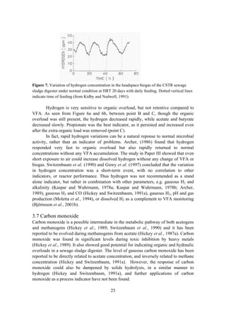23
Figure 7. Variation of hydrogen concentration in the headspace biogas of the CSTR sewage
sludge digester under normal condition at HRT 20 days with daily feeding. Dotted vertical lines
indicate time of feeding (from Kidby and Nedwell, 1991).
Hydrogen is very sensitive to organic overload, but not retentive compared to
VFA. As seen from Figure 6a and 6b, between point B and C, though the organic
overload was still present, the hydrogen decreased rapidly, while acetate and butyrate
decreased slowly. Propionate was the best indicator, as it persisted and increased even
after the extra organic load was removed (point C).
In fact, rapid hydrogen variations can be a natural reponse to normal microbial
activity, rather than an indicator of problems. Archer, (1986) found that hydrogen
responded very fast to organic overload but also rapidly returned to normal
concentrations without any VFA accumulation. The study in Paper III showed that even
short exposure to air could increase dissolved hydrogen without any change of VFA or
biogas. Switzenbaum et al. (1990) and Guwy et al. (1997) concluded that the variation
in hydrogen concentration was a short-term event, with no correlation to other
indicators, or reactor performance. Thus hydrogen was not recommended as a stand
alone indicator, but rather in combination with other parameters, e.g. gaseous H2 and
alkalinity (Kaspar and Wuhrmann, 1978a; Kaspar and Wuhrmann, 1978b; Archer,
1989), gaseous H2 and CO (Hickey and Switzenbaum, 1991a), gaseous H2, pH and gas
production (Moletta et al., 1994), or dissolved H2 as a complement to VFA monitoring
(Björnsson et al., 2001b).
3.7 Carbon monoxide
Carbon monoxide is a possible intermediate in the metabolic pathway of both acetogens
and methanogens (Hickey et al., 1989; Switzenbaum et al., 1990) and it has been
reported to be evolved during methanogenis from acetate (Hickey et al., 1987a). Carbon
monoxide was found in significant levels during toxic inhibition by heavy metals
(Hickey et al., 1989). It also showed good potential for indicating organic and hydraulic
overloads in a sewage sludge digester. The level of gaseous carbon monoxide has been
reported to be directly related to acetate concentration, and inversely related to methane
concentration (Hickey and Switzenbaum, 1991a). However, the response of carbon
monoxide could also be dampened by solids hydrolysis, in a similar manner to
hydrogen (Hickey and Switzenbaum, 1991a), and further applications of carbon
monoxide as a process indicator have not been found.
 