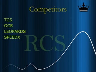 9
Competitors
TCS
OCS
LEOPARDS
SPEEDX
 