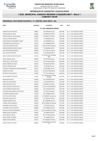 PREFEITURA MUNICIPAL DE BOA NOVA
PROCESSO SELETIVO - 01/2017
ORGANIZAÇÃO: CONSULTTE PROJETOS E ASSESSORIA
DISTRIBUIÇÃO DE CANDIDATOS / LOCAIS DE PROVA
1.ESC. MUNICIPAL VANDICK REIDNER COQUEIRO.MAT - SALA 1
13/08/2017 08:00
ENDEREÇO: RUA REGIS PACHECO,, 37, CENTRO, BOA NOVA - BA
NOME INSCRIÇÃO DOCUMENTO NASC. VAGA
01. AUX. SERVIÇOS GERAIS
ADRIANA DE JESUS SANTOS 0008920 RG 2093832160 ssp BA 23/06/1996 001 - 01. AUX. SERVIÇOS GERAIS
ADRIANA MARIA DE JESUS 0008250 RG 0953027783 SSP BA 19/11/1975 001 - 01. AUX. SERVIÇOS GERAIS
ADRIANA MARIA DE JESUS FRANÇA 0008990 RG 2199277313 SSP BA 28/05/1995 001 - 01. AUX. SERVIÇOS GERAIS
ALAIS DE OLIVEIRA SANTOS 0012370 RG 380289726 BA BA 19/02/1999 001 - 01. AUX. SERVIÇOS GERAIS
ALANA NOVAES DO NASCIMENTO SOUZA 0013120 RG 1009249800 ssp ba 07/02/1990 001 - 01. AUX. SERVIÇOS GERAIS
ALESSANDRA DOS SANTOS SILVA 0013200 RG 1346599963 SSP BA 01/08/1984 001 - 01. AUX. SERVIÇOS GERAIS
ALINE COSTA SANTOS PAIXÃO 0003630 RG 09.323.306-06 SSP Bahia 24/10/1983 001 - 01. AUX. SERVIÇOS GERAIS
AMANDA MOREIRA SANTOS DE JESUS 0007220 RG 544693280 SSP SP 12/09/1994 001 - 01. AUX. SERVIÇOS GERAIS
ANA JARIA ANDRADE MENEZES 0002950 RG 1421561257 sspba ba 02/08/1982 001 - 01. AUX. SERVIÇOS GERAIS
ANA LÚCIA ALVES SANTOS 0004250 RG 1532019408 SSP BA 12/07/1987 001 - 01. AUX. SERVIÇOS GERAIS
ANGELA MARIA DOS SANTOS SOUZA 0013440
RG 15.054.234-81 SSP-BAHIA
Bahia
27/01/1989 001 - 01. AUX. SERVIÇOS GERAIS
ANGELI MARIA DE JESUS 0005800 RG 2077743409 ssp ba 26/11/1994 001 - 01. AUX. SERVIÇOS GERAIS
APARECIDA DE JESUS VIEIRA 0011510 RG 1257795180 SSP BA 04/02/1988 001 - 01. AUX. SERVIÇOS GERAIS
ARLENE SAMPAIO DE SOUZA 0000150 RG 1346332100 SSP BA 10/08/1978 001 - 01. AUX. SERVIÇOS GERAIS
AROLDO PEREIRA DE LIMA 0001900 RG 591095270 ssp sp 24/04/1982 001 - 01. AUX. SERVIÇOS GERAIS
AUCINEIDE FERNANDES DA SILVEIRA MENEZES 0000410 RG 493346892 SSP SP 21/11/1983 001 - 01. AUX. SERVIÇOS GERAIS
AURENICE DE JESUS 0004010 RG 15412115095 SSP BA 31/03/1986 001 - 01. AUX. SERVIÇOS GERAIS
BEATRIZ DE JESUS SANTOS 0000230 RG 1497417902 ssp Ba 24/02/1990 001 - 01. AUX. SERVIÇOS GERAIS
BETIJA SOARES DOS SANTOS 0011320
RG 1555932002 SSP ESTADO
DA BAHIA
04/10/1991 001 - 01. AUX. SERVIÇOS GERAIS
BRUNA SANTOS SILVA 0007590 RG 1557469520 SSP BA 23/06/1991 001 - 01. AUX. SERVIÇOS GERAIS
BRUNO DE JESUS SANTOS 0010700 RG 493515768 SSP SP 26/12/1992 001 - 01. AUX. SERVIÇOS GERAIS
CARINA SANTOS DA SILVA 0006780 RG 2000813143 SSP BA 28/09/1999 001 - 01. AUX. SERVIÇOS GERAIS
CARLA CAROLAINY SOUZA COSTA 0006630 RG 2140141938 SSP/BA BA 03/03/1997 001 - 01. AUX. SERVIÇOS GERAIS
CELSO SOARES DE SOUZA JESUS 0007460 RG 2142152376 SSP BA 19/07/1998 001 - 01. AUX. SERVIÇOS GERAIS
CLAUDINEIA ROSA SAMPAIO COSTA SILVA 0006680 RG 1346115788 ssp ba 28/07/1980 001 - 01. AUX. SERVIÇOS GERAIS
CLAUDINÉIA SOARES DA HORA 0013300 RG 2143266405 SSP BA 17/07/1998 001 - 01. AUX. SERVIÇOS GERAIS
CLEITON ALVES DE JESUS 0004350 RG 1490594507 ssp boa nova 22/10/1990 001 - 01. AUX. SERVIÇOS GERAIS
CONCEIÇÃO SOUZA SILVA 0007860 RG 1530091870 SSP BA 06/08/1990 001 - 01. AUX. SERVIÇOS GERAIS
COSMIRA SAMPAIO ALVES 0009010 RG 1503905558 ssp-ba ba 27/09/1990 001 - 01. AUX. SERVIÇOS GERAIS
COSMIRA SANTOS BARBOSA 0002000 RG 2077196084 DST-SEDE BA 19/11/1993 001 - 01. AUX. SERVIÇOS GERAIS
CRISTIANE ALVES DE JESUS 0014080 RG 2156970149 ssp ba 04/09/1997 001 - 01. AUX. SERVIÇOS GERAIS
CRISTIANE COSTA DOS SANTOS 0000990 RG 1445525828 SSP BA 07/09/1982 001 - 01. AUX. SERVIÇOS GERAIS
CRISTIELE DE SOUZA NASCIMENTO 0013210 RG 2137937689 Público Bahia 09/11/1999 001 - 01. AUX. SERVIÇOS GERAIS
DAENE SOUZA DOS SANTOS 0000380 RG 579568374 SSP BA 22/02/1988 001 - 01. AUX. SERVIÇOS GERAIS
DALVA MATOS DE JESUS 0003580 RG 0777156750 ssp/ba ba 21/11/1972 001 - 01. AUX. SERVIÇOS GERAIS
DANIEL PIERRE DA PAIXÃO 0013030 RG 1603622535 ssp ba 27/10/1995 001 - 01. AUX. SERVIÇOS GERAIS
DANIELA ROSA FERREIRA 0002130 RG 1504038363 SSP Bahia 25/05/1995 001 - 01. AUX. SERVIÇOS GERAIS
DANIELA XAVIER DE SOUZA 0002090
RG 2045250989 CM Boa Nova
BA
18/08/1992 001 - 01. AUX. SERVIÇOS GERAIS
Página 1
 