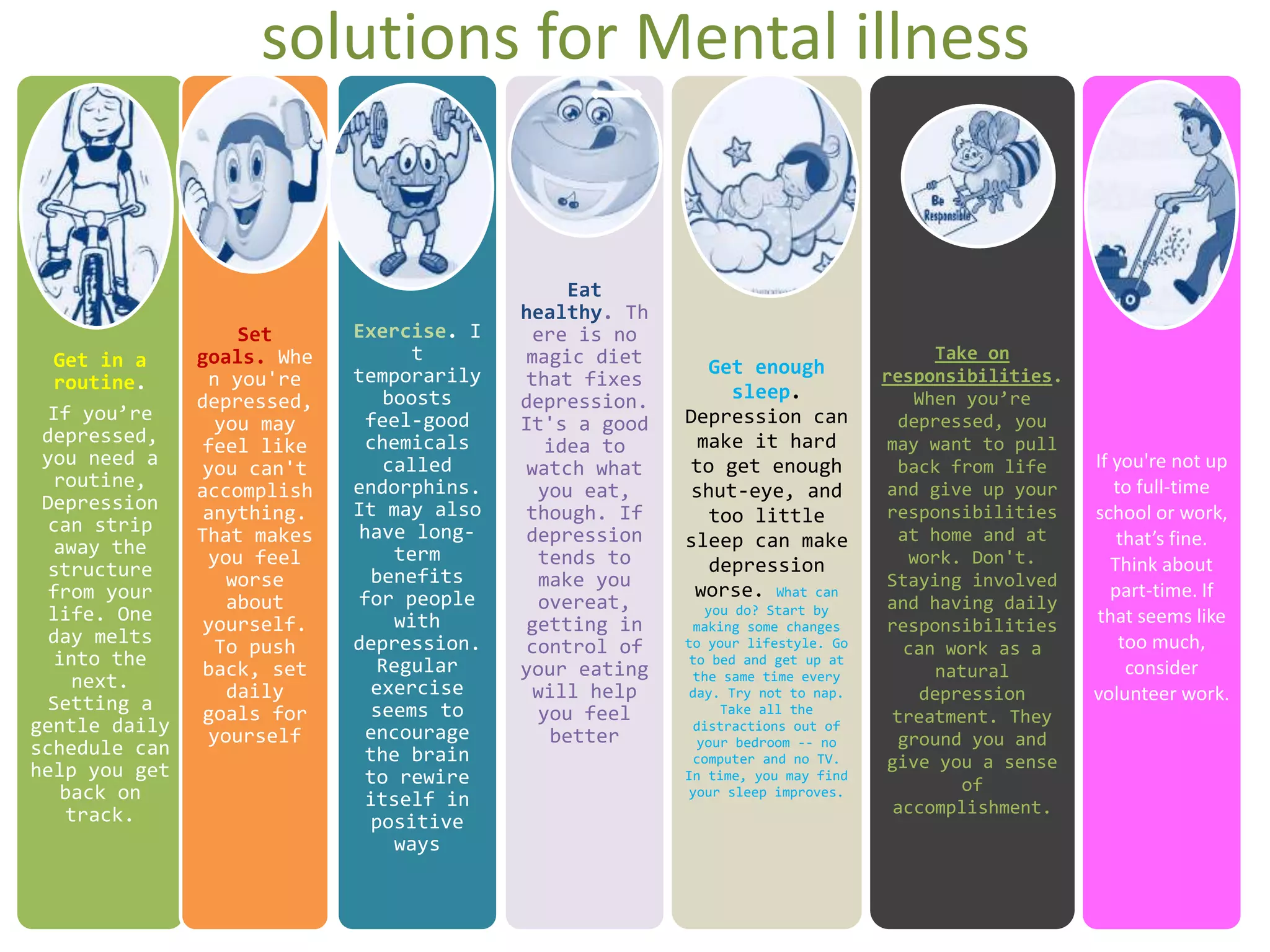 solutions for Mental illness
Get in a
routine.
If you’re
depressed,
you need a
routine,
Depression
can strip
away the
structure
from your
life. One
day melts
into the
next.
Setting a
gentle daily
schedule can
help you get
back on
track.
Set
goals. Whe
n you're
depressed,
you may
feel like
you can't
accomplish
anything.
That makes
you feel
worse
about
yourself.
To push
back, set
daily
goals for
yourself
Exercise. I
t
temporarily
boosts
feel-good
chemicals
called
endorphins.
It may also
have long-
term
benefits
for people
with
depression.
Regular
exercise
seems to
encourage
the brain
to rewire
itself in
positive
ways
Eat
healthy. Th
ere is no
magic diet
that fixes
depression.
It's a good
idea to
watch what
you eat,
though. If
depression
tends to
make you
overeat,
getting in
control of
your eating
will help
you feel
better
Get enough
sleep.
Depression can
make it hard
to get enough
shut-eye, and
too little
sleep can make
depression
worse. What can
you do? Start by
making some changes
to your lifestyle. Go
to bed and get up at
the same time every
day. Try not to nap.
Take all the
distractions out of
your bedroom -- no
computer and no TV.
In time, you may find
your sleep improves.
Take on
responsibilities.
When you’re
depressed, you
may want to pull
back from life
and give up your
responsibilities
at home and at
work. Don't.
Staying involved
and having daily
responsibilities
can work as a
natural
depression
treatment. They
ground you and
give you a sense
of
accomplishment.
If you're not up
to full-time
school or work,
that’s fine.
Think about
part-time. If
that seems like
too much,
consider
volunteer work.
 