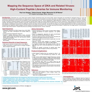 Mapping the Sequence Space of ZIKA and Related Viruses:
High-Content Peptide Libraries for Immune Monitoring
Paul von Hoegen, Tobias Knaute, Holger Wenschuh & Ulf Reimer*
JPT Peptide Technologies, Berlin, Germany.
* Correspondence should be addressed to Ulf Reimer: reimer@jpt.com
www.jpt.com
Introduction: Flaviviridae are a virus family with multiple members threatening human and animal health. Several Flaviviridae are transmitted by arthropod vectors (i.e. ticks and
mosquitoes). Mosquito‐borne representatives are Yellow fever virus (YFV), Saint Louis encephalitis virus (SLEV), West Nile virus (WNV), Dengue virus (DV), and ZIKA virus (ZIKAV). Although,
vaccines were approved for YFV & DV, none are available for other mosquito‐borne viruses. Vaccine development is highly dependent on efficient tools for diagnosis and immune monitoring.
In light of sequence similarities between viruses and sequence diversity within single virus species differential detection of immune responses at high sensitivity and specificity remains a
challenge. We developed an efficient workflow to generate peptide libraries for optimized coverage of this sequence diversity and present resulting peptides libraries in formats that can be
easily applied in standardized assay formats for profiling of humoral and cellular immune responses. We describe the design of such ULTRA peptide libraries for ZIKA and related flaviviruses
using bioinformatic algorithms, high‐throughput chemical synthesis, and peptide presentation in form of antigen spanning ULTRA PepMixTM Peptide Pools for antigen specific T‐cell stimulation
as well as high‐content PepStarTM Peptide Microarrays for profiling of associated humoral immune responses.
C pr M E NS1 NS2A NS3 NS5
Dengue I 86.2 96.1 95.7 97.8 97.6 95.1 98.4 98.2
Dengue II 95.6 93.6 94.2 97.4 96.8 94.9 98.0 97.2
Dengue III 86.4 96.1 96.6 98.0 98.2 97.1 98.8 98.4
Dengue IV 94.8 96.7 96.4 97.7 96.8 94.9 98.6 98.0
SLEV 99.0 98.1 99.3 98.9 97.8 98.7 98.6 97.7
WNV 97.6 98.9 99.0 98.8 98.4 97.9 98.8 98.9
YFV 95.8 98.2 97.7 96.8 97.2 95.3 98.3 96.5
ZIKA 96.3 95.3 96.5 97.7 98.3 97.3 98.6 97.6
Group 48.8 48.3 44.3 53.4 56.5 30.3 64.8 67.6
Tab. 1 Mean sequence identity in percent in protein groups for individual viruses.
The last line represents average sequence identity for an alignment of the
representative sequences of each virus and subtype.
Fig. 1. Phylogenetic tree for
ENV of ZIKAV. Country codes
and year of sample are
given. The separation of the
sequences into two groups
is indicated by the blue line
(top: Oceanian/American
lineage, bottom: African
lineage) . For each group an
individual starting sequence
for library design was
selected. The number of
sequence groups for each
virus and the number of
different isolates used is
indicated in the table.
Fig. 2. Sequence coverage for Dengue virus serotype I. Each plot represents one target
protein. Each row in the matrix plot represents one of the aligned input sequence of
the respective protein with red color indicating sequence stretches covered by our
library, grey areas sequences which are not covered and white areas represent gaps in
the alignment.
Groups # of isolates
Dengue I 1 1195
Dengue II 1 922
Dengue III 1 677
Dengue IV 1 140
SLEV 2 34
WNV 2 950
YFV 2 58
ZIKA 2 38
Antigens C pr M E NS1 NS2A NS3 NS5
DENGUE_TYPE_I 82.96 84.74 85.18 90.06 92.4 79.38 94.14 94.52
DENGUE_TYPE_II 81.47 74.18 74.82 90.22 88.7 76.79 91.35 91.3
DENGUE_TYPE_III 88.54 87.91 90.1 92.6 93.1 91.36 96.78 94.23
DENGUE_TYPE_IV 87.96 90.35 86.67 93.19 86.75 78.35 95.78 91.55
YFV 95.32 96.81 97.92 94.53 96.11 88.9 97.34 94.85
ZIKA 95.87 96.7 95.17 98.2 98.75 97.18 99.2 98.12
SLEV 96.11 94.25 98.82 97.62 95.7 96.78 96.71 96.91
WNV 98.7 98.34 98.59 98.89 97.33 98.29 99.37 99.2
ZIKA (PepMixTM) 99.9 97.2 94.5 99.1
Tab. 2. Percent coverage for all proteins in the final peptide libraries.
Deng1 Deng2 Deng3 Deng4
SLEV WNV YFV ZIKAV
Fig. 3. Sequence coverage for Capsid protein of all covered Flaviviridae (DV serotypes
top row, SLEV, WNV, YFV & ZIKAV in bottom row). The color code is according to Fig. 2.
• Comprehensive peptide libraries were designed for deep immune profiling of ZIKA & other flaviviruses.
• PepStarTM Peptide Arrays allow deep profiling of B-cell immune response with minimum serum (1µl/assay).
• PepMixTM Peptide Pools enable effective antigen specific T-cell stimulation .
• ZIKA PepStarTM Peptide Arrays and PepMixTM Peptide Pools applied for monitoring immune responses stimulated by
several candidate vaccines [1,2].
C pr M E
NS5NS3NS2ANS1
Acknowledgment
We are indebted to Kathryn E. Stephenson and Dan H. Barouch of
Center for Virology and Vaccine Research, Beth Israel Deaconess
Medical Center, Harvard Medical School, Boston, MA, United States
for valuable discussions and input on the selection of viruses and
antigens.
Country codes: BRA - Brazil; CAF - Central African Republic;
CAN - Canada; CHN - China; COK - Cook Islands; COL -
Colombia; DEU - Germany; FSM - Micronesia; GBR - United
Kingdom; GTM - Guatemala; GUF - French Guiana; HND -
Honduras; HTI - Haiti; ISR - Israel; ITA - Italy; JPN - Japan;
KHM - Cambodia; MEX - Mexico; MTQ - Martinique; MYS -
Malaysia; NCL - New Caledonia; NGA - Nigeria; none - none;
PAN - Panama; PHL - Philippines; PRI - Puerto Rico; PYF -
French Polynesia; RUS - Russia; SEN - Senegal; SUR -
Suriname; THA - Thailand; UGA - Uganda; USA - USA
Library Generation
• Sequence diversity in a high number of isolates (table in Fig. 1)
required pre‐selection of protein sequences for optimal
coverage
• Based on phylogenetic alignments for each virus/serotype
groups were defined (shown exemplary in Fig. 1)
• Consensus sequences (CS) for each group were calculated and
sequences with highest similarity to CS selected
• Sequences for CHIKV structural proteins capsid, p62, E3, E2, 6k
and E1 were added
• Algorithm selected 6256 peptides for PepStarTM Peptide
Microrrays (coverage shown in Tab. 2 and Fig. 2 and 3.)
• For PepMixTM Peptide Pools 409 peptides of ZIKA C (48), M
(49), NS1 (166), and E (146) were generated for coverage see
Tab. 2).
• Peptides for peptide microarrays & peptide pools were
assembled by high‐throughput synthesis and purification.
Products & Applications
• ULTRA PepMixTM Peptide Pools are available for ZIKA C , M,
NS1 , and E for T‐cell stimulation (e.g. ELISpot, ICS, flow
assays)
• A high content ULTRA PepStarTM Peptide Microarray covering
all viruses and proteins depicted in Tab. 1 with 6256 peptides
is available for deep and differential profiling of the humoral
immune response in humans and animal models.
• The microarrays were used in a recent study for the
comparison of the breadth of antibody response for different
ZIKA vaccines in rhesus monkeys [1].
• ZIKA‐specific immune response after vaccination was assessed
using PepMixTM‐peptide pools in animal studies in mice [2] and
rhesus monkeys [1].
References:
1. Abbink P et al. (2016) Protective efficacy of multiple vaccine platforms
against Zika virus challenge in rhesus monkeys. Science. DOI:
10.1126/science.aah6157.
2. Larocca RA et al. (2016) Vaccine protection against Zika virus from Brazil.
Nature. DOI: 10.1038/nature18952.
Input Sequences
• Polyprotein sequences for ZIKAV, Dengue Virus, SLEV, WNV,
and YFV from NCBI. Chikungunya virus (CHIKV) added as
control.
• Virtual processing of polyprotein sequences.
• PepStarTM‐ Peptide Microarray library covers structural
proteins Capsid Protein (C), Peptide pr (pr), Small Envelope
Protein (M), Envelope Protein (E), Non‐structural Proteins
NS1, NS2A, NS3 and NS5
• PepMixTM Peptide Pool libraries cover proteins C, E, M and
NS1 of ZIKAV.
Sequence Diversity in Input Sequences
• High sequence identity in proteins within viruses (Tab. 1)
• Lowest conservation in Capsid Protein for Dengue serotype I
(86.2 % sequence identity).
 