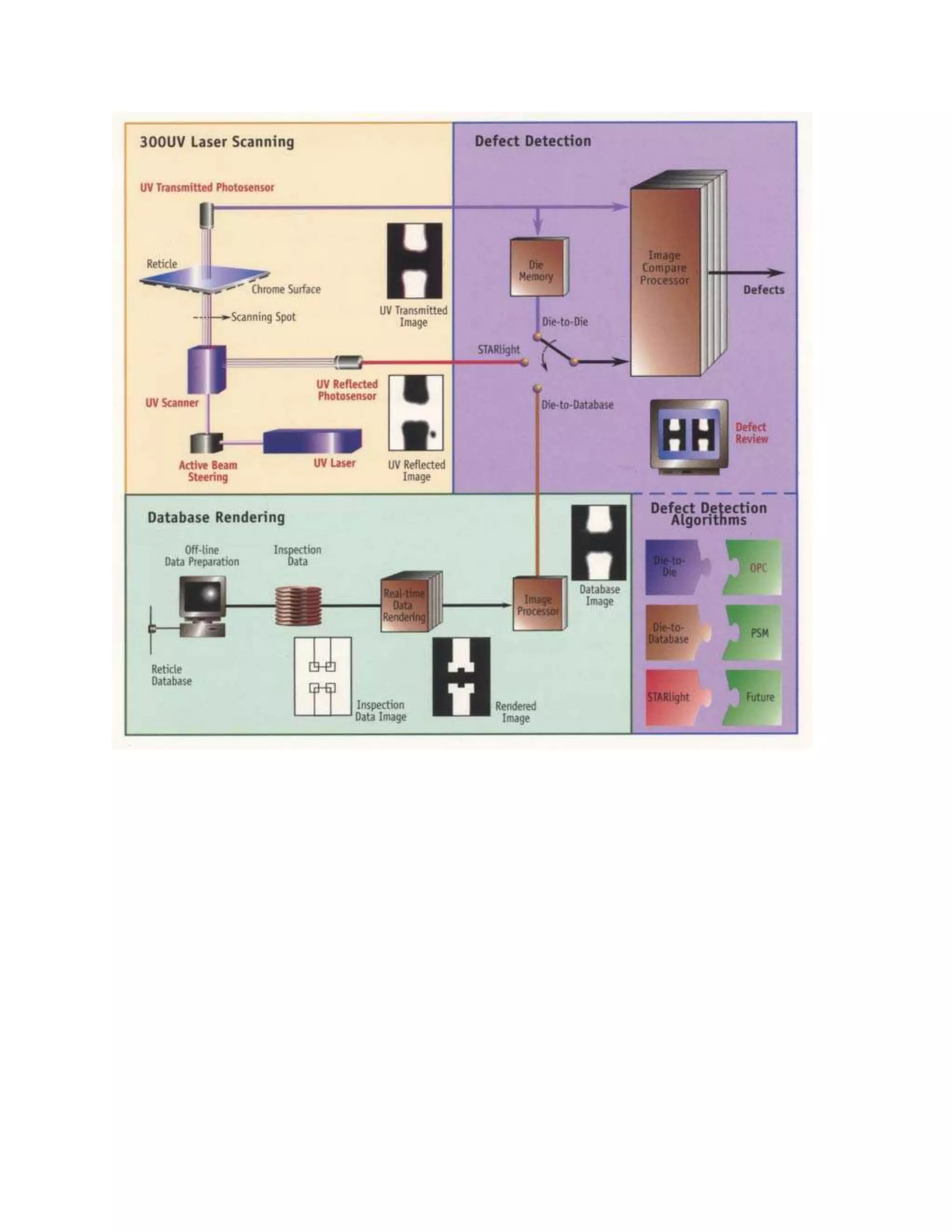 Reticle Inspection Diagram | DOCX
