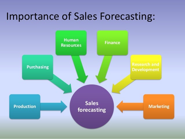 sale forecasting in organization1 sales forecasting