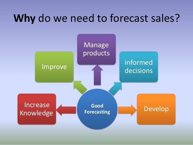 sale forecasting in organization1 sale forecast