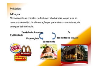 Métodos:
11--PrePreççosos
Normalmente as comidas de fast-food são baratas, o que leva ao
consumo deste tipo de alimentação por parte dos consumidores, de
qualquer estrato social.
22--estabelecimentos 3estabelecimentos 3--
PublicidadePublicidade
consumidoconsumido
rr
IdentidadesIdentidades visuaisvisuaisPromoPromoççõesões
 