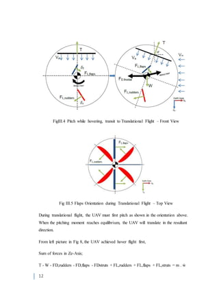 12
FigIII.4 Pitch while hovering, transit to Translational Flight – Front View
Fig III.5 Flaps Orientation during Translational Flight – Top View
During translational flight, the UAV must first pitch as shown in the orientation above.
When the pitching moment reaches equilibrium, the UAV will translate in the resultant
direction.
From left picture in Fig 8, the UAV achieved hover flight first,
Sum of forces in Ze-Axis;
T - W - FD,rudders - FD,flaps - FDstruts + FL,rudders + FL,flaps + FL,struts = m . ẇ
 