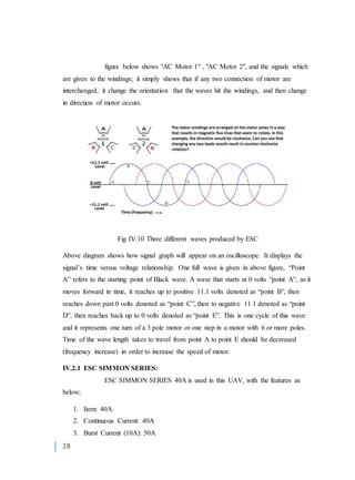 28
figure below shows "AC Motor 1" , "AC Motor 2", and the signals which
are given to the windings; it simply shows that if any two connection of motor are
interchanged, it change the orientation that the waves hit the windings, and then change
in direction of motor occurs.
Fig IV.10 Three different waves produced by ESC
Above diagram shows how signal graph will appear on an oscilloscope. It displays the
signal’s time versus voltage relationship. One full wave is given in above figure, “Point
A” refers to the starting point of Black wave. A wave that starts at 0 volts “point A”, as it
moves forward in time, it reaches up to positive 11.1 volts denoted as “point B”, then
reaches down past 0 volts denoted as “point C”, then to negative 11.1 denoted as “point
D”, then reaches back up to 0 volts denoted as “point E”. This is one cycle of this wave
and it represents one turn of a 3 pole motor or one step in a motor with 6 or more poles.
Time of the wave length takes to travel from point A to point E should be decreased
(frequency increase) in order to increase the speed of motor.
IV.2.1 ESC SIMMON SERIES:
ESC SIMMON SERIES 40A is used in this UAV, with the features as
below;
1. Item: 40A.
2. Continuous Current: 40A
3. Burst Current (10A): 50A
 