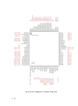 39
Fig IV.20 Pin configuration of Arduino Mega 2560
 