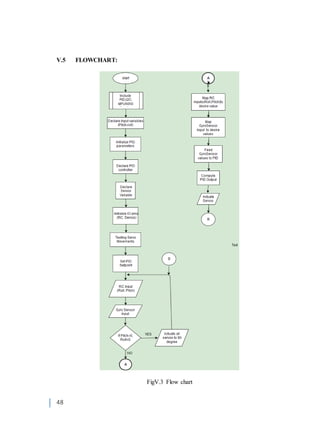 48
V.5 FLOWCHART:
FigV.3 Flow chart
 