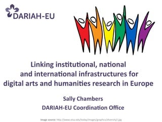 Sally  Chambers  
DARIAH-­‐EU  Coordina9on  Oﬃce  
Linking  ins9tu9onal,  na9onal  
  and  interna9onal  infrastructures  for    
digital  arts  and  humani9es  research  in  Europe  
Image  source:  h"p://www.utsa.edu/today/images/graphics/diversity2.jpg  
Sally  Chambers  
DARIAH-­‐EU  Coordina9on  Oﬃce  
 