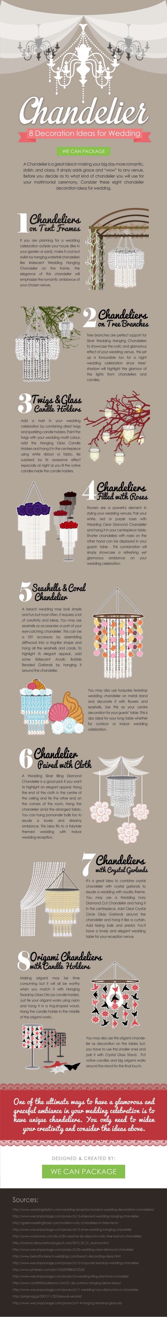 8 Chandelier Decoration Ideas for Wedding (Infographic)