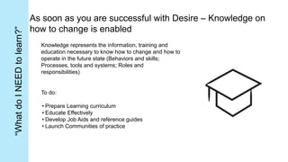 As soon as you are successful with Desire – Knowledge on
how to change is enabled
Knowledge represents the information, training and
education necessary to know how to change and how to
operate in the future state (Behaviors and skills;
Processes, tools and systems; Roles and
responsibilities)
To do:
• Prepare Learning curriculum
• Educate Effectively
• Develop Job Aids and reference guides
• Launch Communities of practice
“What
do
I
NEED
to
learn?”
 