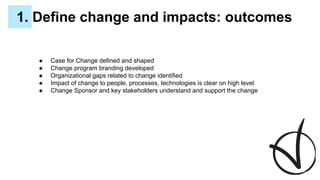 ● Case for Change defined and shaped
● Change program branding developed
● Organizational gaps related to change identified
● Impact of change to people, processes, technologies is clear on high level
● Change Sponsor and key stakeholders understand and support the change
1. Define change and impacts: outcomes
 