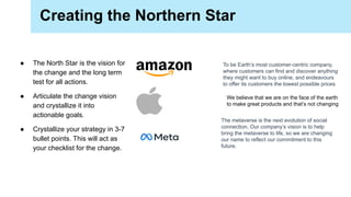 ● The North Star is the vision for
the change and the long term
test for all actions.
● Articulate the change vision
and crystallize it into
actionable goals.
● Crystallize your strategy in 3-7
bullet points. This will act as
your checklist for the change.
Creating the Northern Star
To be Earth’s most customer-centric company,
where customers can find and discover anything
they might want to buy online, and endeavours
to offer its customers the lowest possible prices
We believe that we are on the face of the earth
to make great products and that’s not changing
The metaverse is the next evolution of social
connection. Our company’s vision is to help
bring the metaverse to life, so we are changing
our name to reflect our commitment to this
future.
 