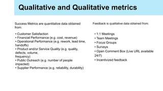 Success Metrics are quantitative data obtained
from:
Feedback is qualitative data obtained from:
Qualitative and Qualitative metrics
• Customer Satisfaction
• Financial Performance (e.g. cost, revenue)
• Operational Performance (e.g. rework, lead time,
handoffs)
• Product and/or Service Quality (e.g. quality,
defects, volume,
frequency)
• Public Outreach (e.g. number of people
impacted)
• Supplier Performance (e.g. reliability, durability)
• 1:1 Meetings
• Team Meetings
• Focus Groups
• Surveys
• Open Comment Box (Live URL available
24/7)
• Incentivized feedback
 