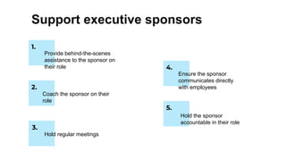 Support executive sponsors
Hold the sponsor
accountable in their role
Hold regular meetings
Ensure the sponsor
communicates directly
with employees
Coach the sponsor on their
role
Provide behind-the-scenes
assistance to the sponsor on
their role
1.
4.
2.
3.
5.
 