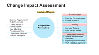 Change Impact Assessment
• Roles & Responsibilities
adjustment
• Reporting line modification
• Work procedure alignment
Organizational Alignment
Communication
Training
• End-User Communications
• Change promotion
• End-User Training
• Post-Training Support
Inputs and Outputs
Change Impact
Assessment
• Business Requirements/
To-Be Documents
• Current practice of
Existing System
• Organisation Structure/
Function Description
• New & Existing
Processes/workflow
 