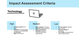 • Complex systems to be
learnt
• Adoption of new technology
• Change from a manual task
to automated
• Major enhancement
• Basic systems to be learnt
• Add use of legacy system(s)
• Some enhancement
• Moderate changes to
organizational system
dependencies
• No new systems required/
minor change
• Nominal changes to
technology
• No changes to organizational
system dependencies
Impact Assessment Criteria
Technology
High Medium Low
 