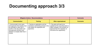 Mitigation Actions - Recommendations Comments
Communication Training Other organizational Comments
> Communicate to end users
and approvers that receipts must
be submitted no later than 3
months in the new system and
that approvers will pay more
attention to receipts older than 3
months
> Training on applications and the
mandatory commenting process in the
new system (for applicants and
approvers)
> The policy will need to be
updated by the accounting team to
reflect changes in the process (no
approval from N+2 required, no
comments from applicants))
Documenting approach 3/3
 