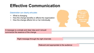 Stakeholder can clearly articulate:
▪ What is changing
▪ How the change benefits or affects the organization
▪ How the change affects him or her individually
Effective Communication
A message is a simple and clear idea and it should
summarize the essence of the change
Right message through the right channels
Relevant and appropriate to the audience
 
