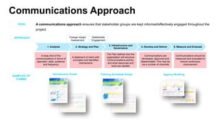 Communications Approach
A communications approach ensures that stakeholder groups are kept informed/effectively engaged throughout the
project
GOAL
A snap shot of the
communications in terms of
approach, style, audience
and frequency
A statement of intent with
principles and identified
mechanisms
The Plan defines how the
organisation will structure
Communications activity,
and what resources and
tools are needed
Communications are
developed, approved and
disseminated. This may be
via a number of channels
Communications should be
measured and evaluated to
ensure continuous
improvement
Stakeholder
Engagement
Change Impact
Assessment
1. Analysis 2. Strategy and Plan
3. Infrastructure and
Governance
4. Develop and Deliver 5. Measure and Evaluate
SAMPLES OF
COMMS
Introduction Email Training Schedule Email Agency Briefing
APPROACH
 