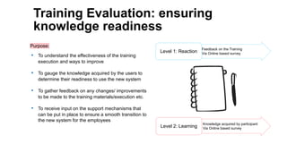 Training Evaluation: ensuring
knowledge readiness
Feedback on the Training
Via Online based survey
Level 1: Reaction
Knowledge acquired by participant
Via Online based survey
Level 2: Learning
Purpose:
• To understand the effectiveness of the training
execution and ways to improve
• To gauge the knowledge acquired by the users to
determine their readiness to use the new system
• To gather feedback on any changes/ improvements
to be made to the training materials/execution etc.
• To receive input on the support mechanisms that
can be put in place to ensure a smooth transition to
the new system for the employees
 