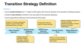 Transition Strategy Definition
Objectives:
▪ secure smooth transition from *** system to XXX system with minimum disruption to the operation of existing processes
▪ identify the best method to transition to the new system for the particular application
▪ ensure organizational readiness to start working with XXX system
Develop Action
Plans and
Communications
Execute Cut-Over
Plans
Develop Change
Readiness
Check-Lists
Define Transition
Approach
Monitor Risks and
Effectiveness
Analysis of Transition approaches
based on User and Team effort,
Operational Risks and Costs
Develop Action plans to
support Change readiness
Monitor, evaluate and report on
Transition strategy
effectiveness based on People,
Process and System
Performance
Detailed readiness
checklists: People,
Processes, Systems
readiness for launch
Perform Cut-over activities
according to Check-list and
Action plans
 