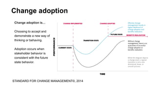 Change adoption is…
Choosing to accept and
demonstrate a new way of
thinking or behaving.
Adoption occurs when
stakeholder behavior is
consistent with the future
state behavior.
STANDARD FOR CHANGE MANAGEMENT©, 2014
Change adoption
 