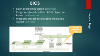 8chapter eight ROM, BIOS and CMOS.pptxgewgtewgwh | PPTX