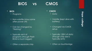 8chapter eight ROM, BIOS and CMOS.pptxgewgtewgwh | PPTX