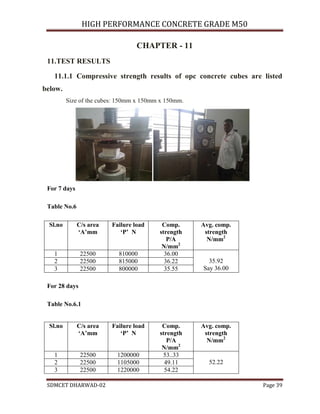 HIGH PERFORMANCE CONCRETE GRADE M50
SDMCET DHARWAD-02 Page 39
CHAPTER - 11
11.TEST RESULTS
11.1.1 Compressive strength results of opc concrete cubes are listed
below.
Size of the cubes: 150mm x 150mm x 150mm.
For 7 days
Table No.6
Sl.no C/s area
‘A’mm
Failure load
‘P’ N
Comp.
strength
P/A
N/mm2
Avg. comp.
strength
N/mm2
1 22500 810000 36.00
35.92
Say 36.00
2 22500 815000 36.22
3 22500 800000 35.55
For 28 days
Table No.6.1
Sl.no C/s area
‘A’mm
Failure load
‘P’ N
Comp.
strength
P/A
N/mm2
Avg. comp.
strength
N/mm2
1 22500 1200000 53..33
52.222 22500 1105000 49.11
3 22500 1220000 54.22
 